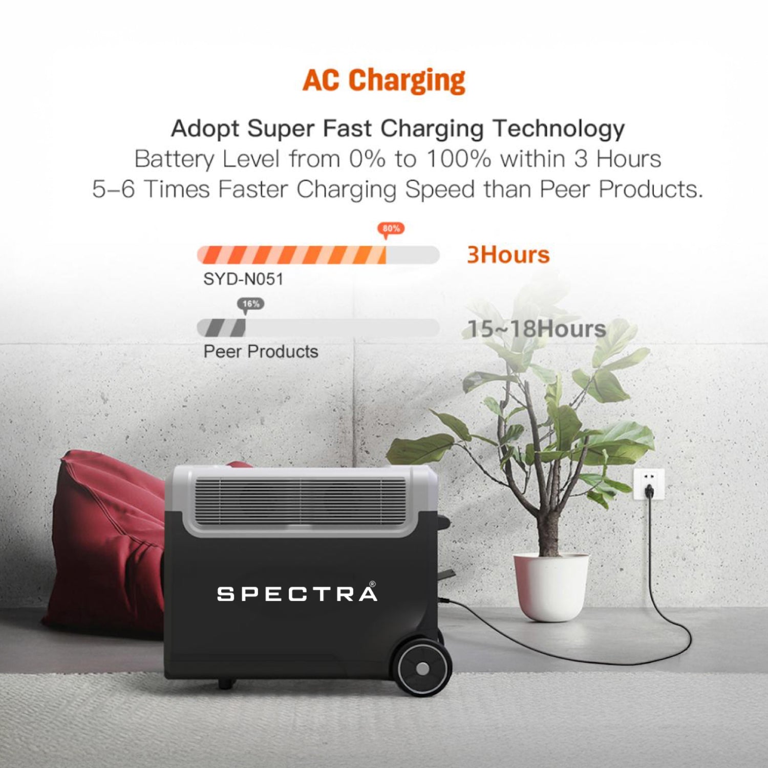 Estación de Energía Solar Spectra • Pack x 3 • Portátil Outdoor • 11.520Wh/10.800W • Recargable