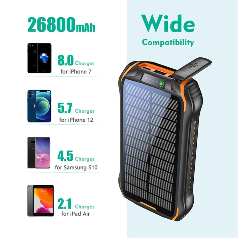 Cargador Solar Power Bank • Batería Solar Portátil • Carga Inalámbrica • Impermeable • Linterna • 26.800 mAh • Pack doble